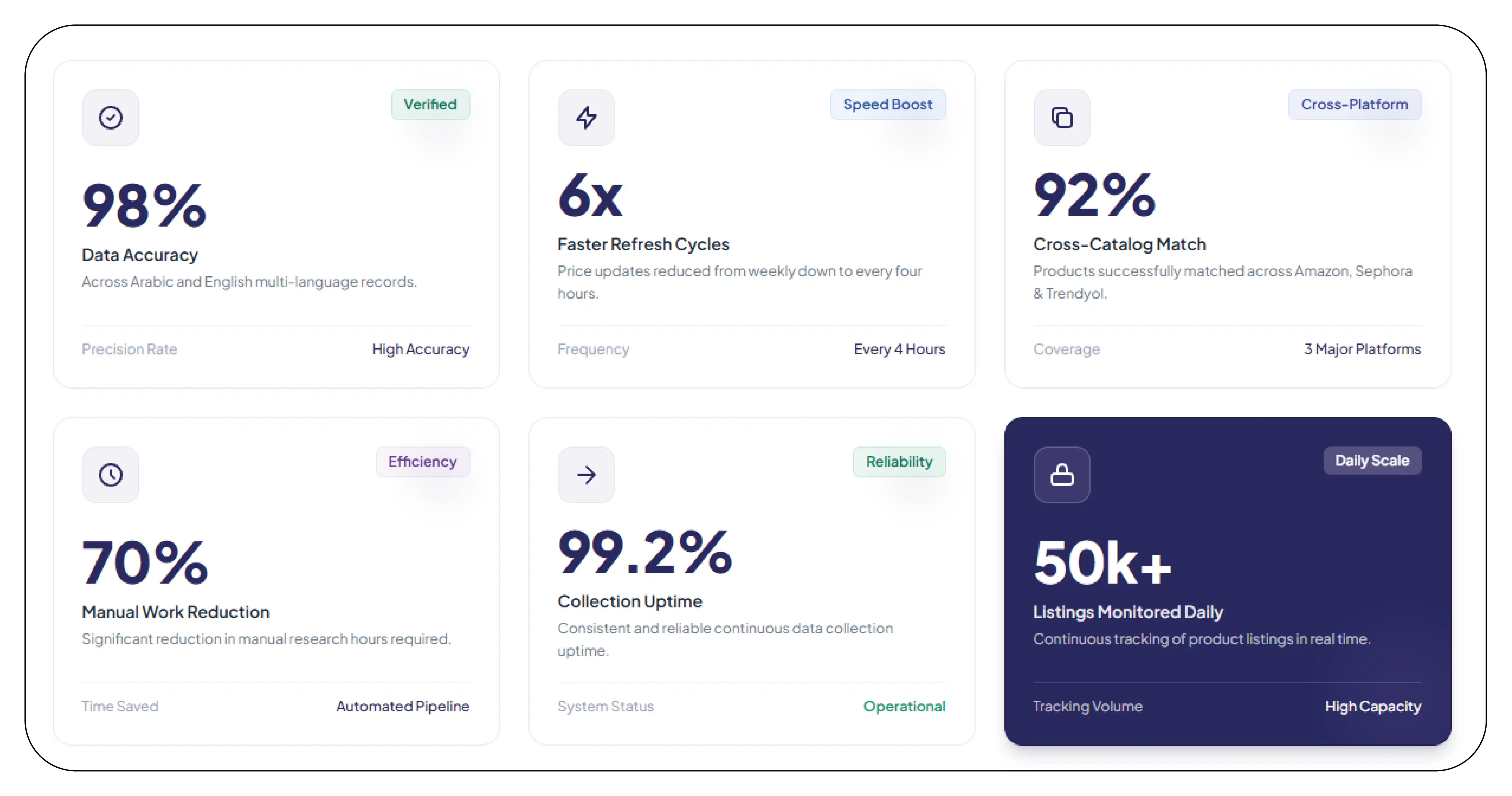 Results & Key Metrics